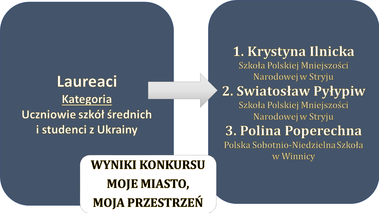 Wyniki konkursow-Moje miasto-uczniowie.png